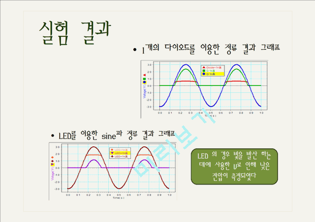 [자연과학] 대학물리실험 - 정류 회로.pptx